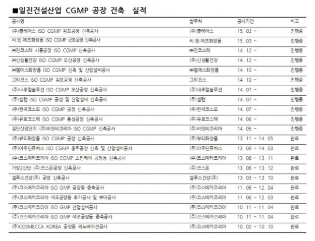  ‘과학과 인간’이 공존하는 ‘꿈의 공장’ 짓는다 ‘CGMP 공장건축 전문 시공기업’ 일...